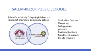 SALEM-KEIZER PUBLIC SCHOOLS
Salem-Keizer’s Early College High School co-
located at Chemeketa Community College. • Graduation Coaches
• Mentoring
• College/career
guidance
• Dual credit options
• Teen Parent supports
• On-site childcare
 