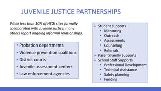 JUVENILE JUSTICE PARTNERSHIPS
▪ Probation departments
▪ Violence prevention coalitions
▪ District courts
▪ Juvenile assessment centers
▪ Law enforcement agencies
 Student supports
 Mentoring
 Outreach
 Assessments
 Counseling
 Referrals
 Parent/Family Supports
 School Staff Supports
 Professional Development
 Technical Assistance
 Safety planning
 Funding
While less than 10% of HSGI sites formally
collaborated with Juvenile Justice, many
others report ongoing informal relationships.
 