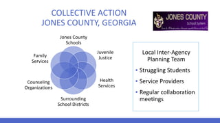 Jones County
Schools
Juvenile
Justice
Health
Services
Surrounding
School Districts
Family
Services
Counseling
Organizations
COLLECTIVE ACTION
JONES COUNTY, GEORGIA
Local Inter-Agency
Planning Team
▪ Struggling Students
▪ Service Providers
▪ Regular collaboration
meetings
 