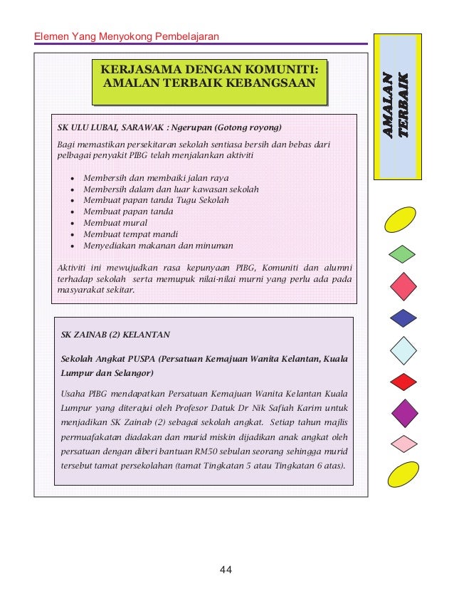 Sarana Sekolah Kb