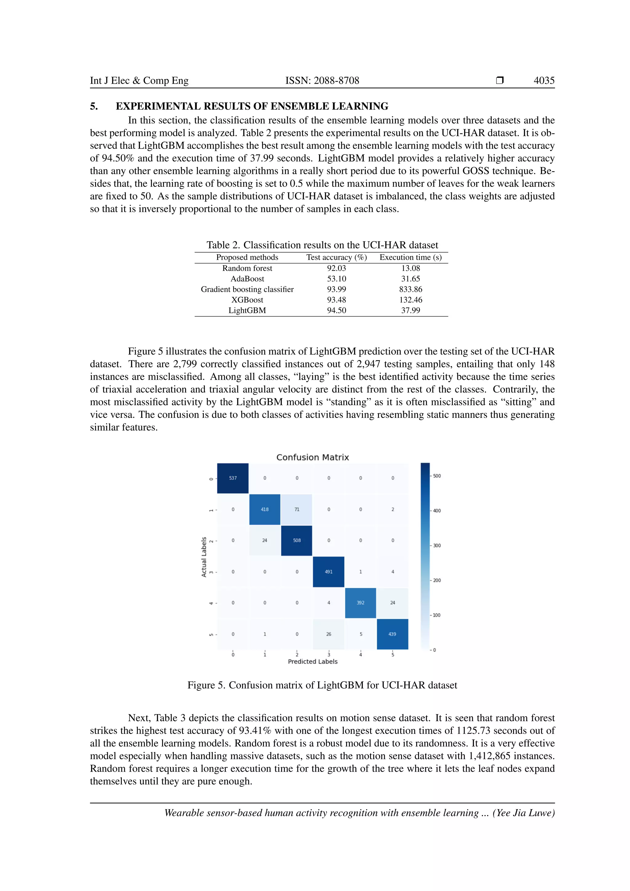 Wearable sensor-based human activity recognition with ensemble learning ...