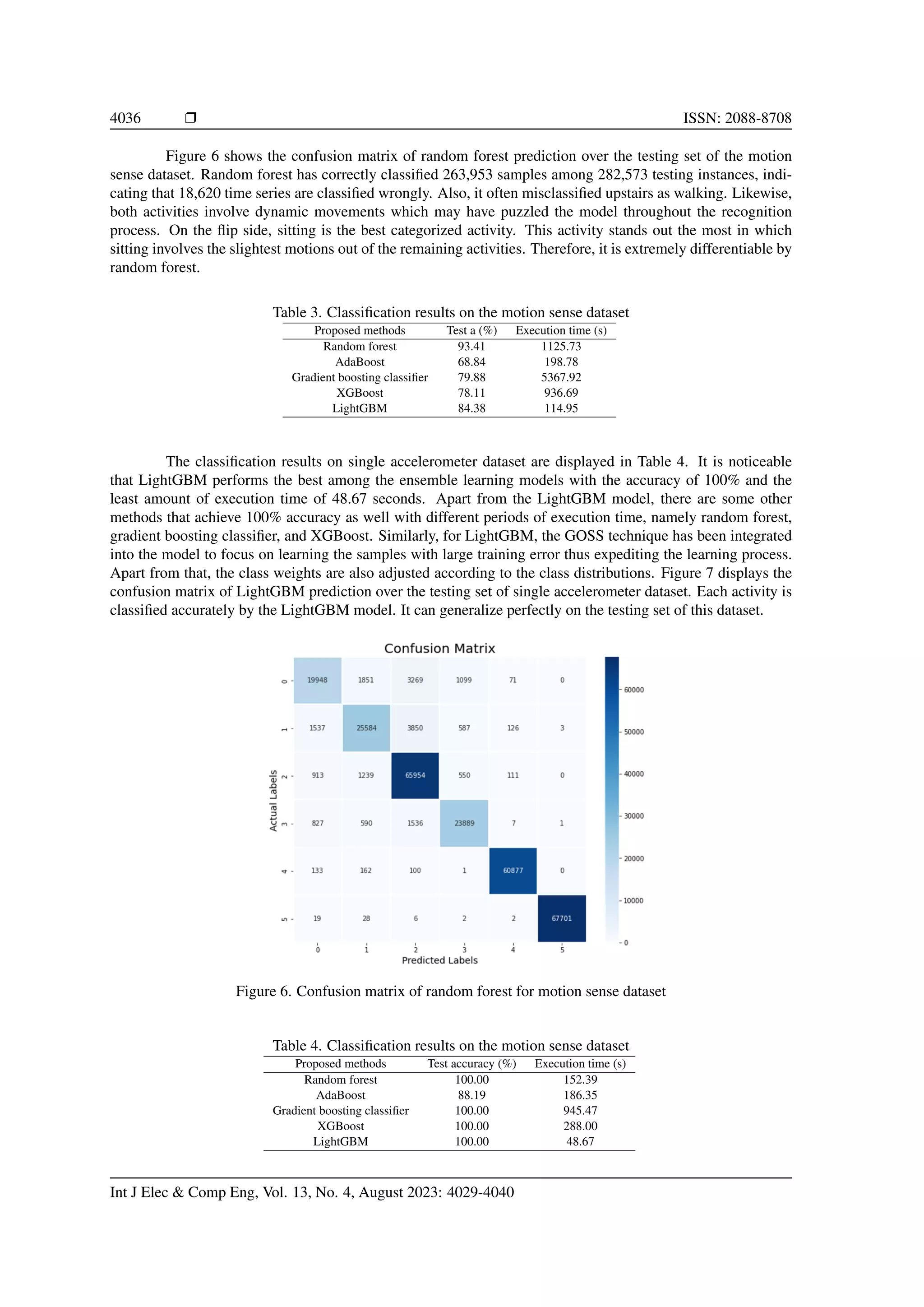 Wearable sensor-based human activity recognition with ensemble learning ...