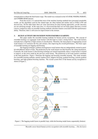 Wearable sensor-based human activity recognition with ensemble learning ...