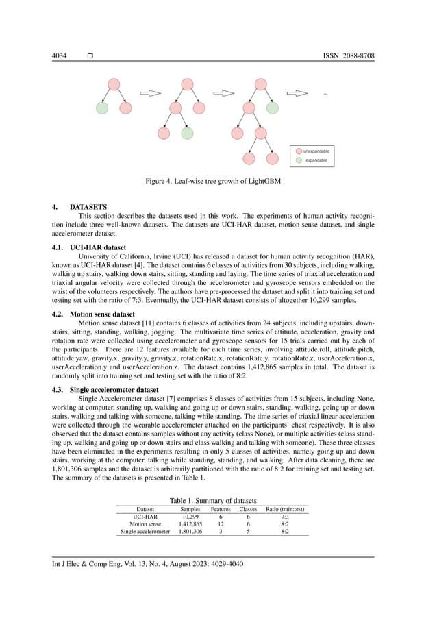 Wearable sensor-based human activity recognition with ensemble learning ...