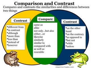 442965155-comparison-and-contrast-powerpoint-lesson-ppt.ppt