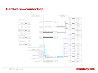 Bc5000 Module 442989644-BC-5000-BC-5150-service-training-material-V1-0-EN-REV-pptx.pptx