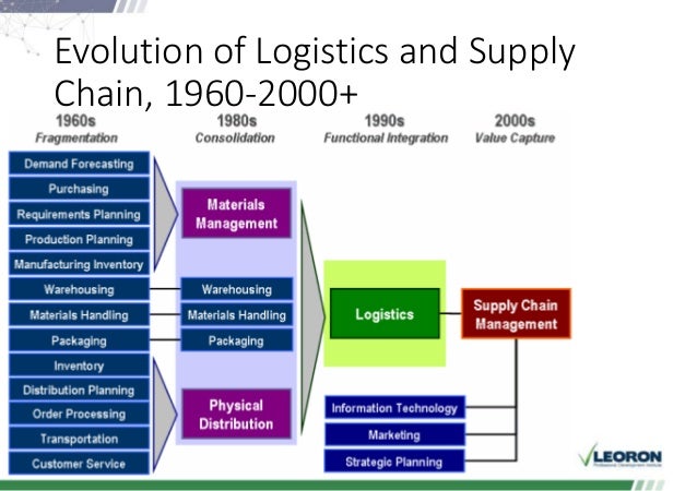 Warehouse and Logistics Sessions 1 - 2 (Day 1)