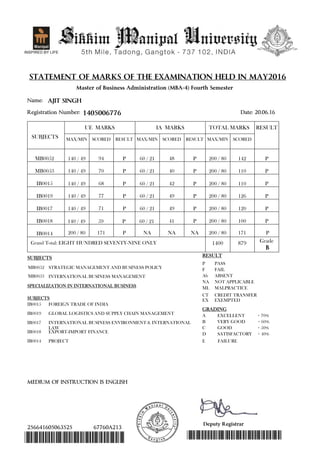 STATEMENT OF MARKS OF THE EXAMINATION HELD IN MAY2016
Master of Business Administration (MBA-4) Fourth Semester
Name: AJIT SINGH
1405006776
SUBJECTS
TOTAL MARKSIA MARKSUE MARKS RESULT
SCOREDMAX/MINRESULTSCOREDMAX/MINRESULTSCOREDMAX/MIN
Registration Number: Date: 20.06.16
MB0052 94 48 PP P 142140 / 49 60 / 21 200 / 80
MB0053 70 40 PP P 110200 / 80140 / 49 60 / 21
IB0015 68 42 PP P 110140 / 49 60 / 21 200 / 80
IB0019 77 49 PP P 126200 / 80140 / 49 60 / 21
IB0017 71 49 PP P 120140 / 49 60 / 21 200 / 80
IB0018 140 / 49 59 P 60 / 21 41 P 200 / 80 100 P
IB0014 200 / 80 171 P NA NA 171 P200 / 80NA
Grade
B
8791400Grand Total: EIGHT HUNDRED SEVENTY-NINE ONLY
SUBJECTS
MB0052 STRATEGIC MANAGEMENT AND BUSINESS POLICY
INTERNATIONAL BUSINESS MANAGEMENTMB0053
FOREIGN TRADE OF INDIAIB0015
IB0019 GLOBAL LOGISTICS AND SUPPLY CHAIN MANAGEMENT
IB0017 INTERNATIONAL BUSINESS ENVIRONMENT & INTERNATIONAL
LAW
IB0018 EXPORT-IMPORT FINANCE
PROJECTIB0014
GRADING
EXCELLENT + 70%
VERY GOOD + 60%
GOOD + 50%
SATISFACTORY + 40%
FAILURE
RESULT
P
ABSENT
NOT APPLICABLE
MALPRACTICE
FAIL
A
B
C
D
E
PASS
F
Ab
NA
ML
CREDIT TRANSFERCT
EX EXEMPTEDSUBJECTS
SPECIALIZATION IN INTERNATIONAL BUSINESS
MEDIUM OF INSTRUCTION IS ENGLISH
256641605063525 67760A213
*256641605063525* *256641605063525*
Deputy Registrar
 