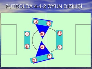 FUTBOLDA 4-4-2 OYUN DİZİLİŞİFUTBOLDA 4-4-2 OYUN DİZİLİŞİ
3
11
6 9
8
7
5
2
10
4
 