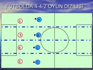 FUTBOLDA 4-4-2 OYUN DİZİLİŞİFUTBOLDA 4-4-2 OYUN DİZİLİŞİ
3
6
5
2
B
D
C
A
 