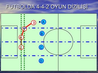 FUTBOLDA 4-4-2 OYUN DİZİLİŞİFUTBOLDA 4-4-2 OYUN DİZİLİŞİ
3
6
5
2
A
C
B
D
 