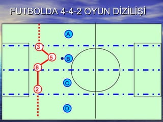 FUTBOLDA 4-4-2 OYUN DİZİLİŞİFUTBOLDA 4-4-2 OYUN DİZİLİŞİ
5 B
D
C
A
3
6
2
 