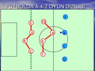 FUTBOLDA 4-4-2 OYUN DİZİLİŞİFUTBOLDA 4-4-2 OYUN DİZİLİŞİ
3
6
5
2
A
C
B
D
10
4
8
7
 