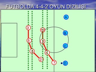 FUTBOLDA 4-4-2 OYUN DİZİLİŞİFUTBOLDA 4-4-2 OYUN DİZİLİŞİ
3
6
5
2
A
C
B
D
10
4
8
7
 