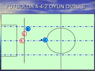 FUTBOLDA 4-4-2 OYUN DİZİLİŞİFUTBOLDA 4-4-2 OYUN DİZİLİŞİ
5
B
A6
 