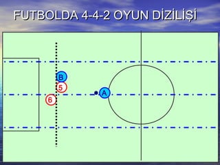 FUTBOLDA 4-4-2 OYUN DİZİLİŞİFUTBOLDA 4-4-2 OYUN DİZİLİŞİ
5
B
A
6
 
