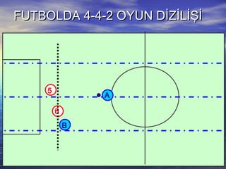 FUTBOLDA 4-4-2 OYUN DİZİLİŞİFUTBOLDA 4-4-2 OYUN DİZİLİŞİ
5
B
A
6
 