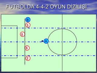 FUTBOLDA 4-4-2 OYUN DİZİLİŞİFUTBOLDA 4-4-2 OYUN DİZİLİŞİ
5
B
A
6
3
2
 