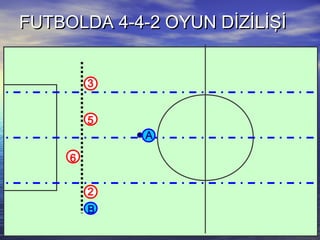FUTBOLDA 4-4-2 OYUN DİZİLİŞİFUTBOLDA 4-4-2 OYUN DİZİLİŞİ
5
B
A
6
3
2
 