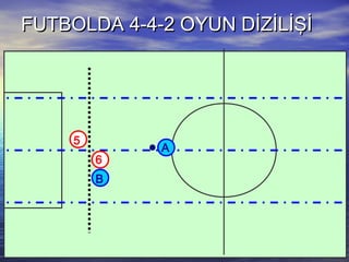 FUTBOLDA 4-4-2 OYUN DİZİLİŞİFUTBOLDA 4-4-2 OYUN DİZİLİŞİ
5
B
A
6
 