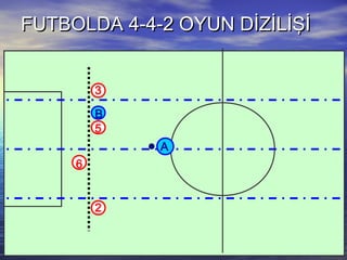 FUTBOLDA 4-4-2 OYUN DİZİLİŞİFUTBOLDA 4-4-2 OYUN DİZİLİŞİ
5
B
A
6
3
2
 