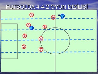 FUTBOLDA 4-4-2 OYUN DİZİLİŞİFUTBOLDA 4-4-2 OYUN DİZİLİŞİ
3
6
5
2
A
10
4
8
7
B
 