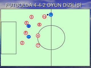 FUTBOLDA 4-4-2 OYUN DİZİLİŞİFUTBOLDA 4-4-2 OYUN DİZİLİŞİ
3
6
5
2
A
10
4
8
7
C
B
 