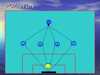 POZİSYONPOZİSYON
3 5 6 2
 