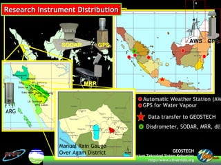 GEOSTECHGEOSTECH
LaboratoriumLaboratorium TeknologiTeknologi SistemSistem KebumianKebumian
http://www.http://www.clivarindoclivarindo.org.org
Research Instrument DistributionResearch Instrument Distribution
Automatic Weather Station (AW
GPS for Water Vapour
Data transfer to GEOSTECH
AWSAWS GPSGPS
Disdrometer, SODAR, MRR, dll
SODARSODAR GPSGPS
MRRMRR
ARG
Manual Rain Gauge
Over Agam District
 