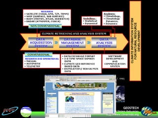 GEOSTECHGEOSTECH
LaboratoriumLaboratorium TeknologiTeknologi SistemSistem KebumianKebumian
http://www.http://www.clivarindoclivarindo.org.org
 