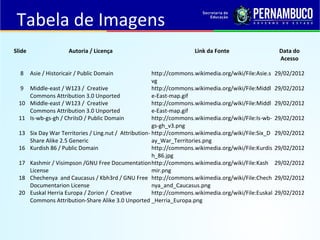 Slide Autoria / Licença Link da Fonte Data do
Acesso
8 Asie / Historicair / Public Domain http://commons.wikimedia.org/wiki/File:Asie.s
vg
29/02/2012
9 Middle-east / W123 / Creative
Commons Attribution 3.0 Unported
http://commons.wikimedia.org/wiki/File:Middl
e-East-map.gif
29/02/2012
10 Middle-east / W123 / Creative
Commons Attribution 3.0 Unported
http://commons.wikimedia.org/wiki/File:Middl
e-East-map.gif
29/02/2012
11 Is-wb-gs-gh / ChriIsO / Public Domain http://commons.wikimedia.org/wiki/File:Is-wb-
gs-gh_v3.png
29/02/2012
13 Six Day War Territories / Ling.nut / Attribution-
Share Alike 2.5 Generic
http://commons.wikimedia.org/wiki/File:Six_D
ay_War_Territories.png
29/02/2012
16 Kurdish 86 / Public Domain http://commons.wikimedia.org/wiki/File:Kurdis
h_86.jpg
29/02/2012
17 Kashmir / Visimpson /GNU Free Documentation
License
http://commons.wikimedia.org/wiki/File:Kash
mir.png
29/02/2012
18 Chechenya and Caucasus / Kbh3rd / GNU Free
Documentarion License
http://commons.wikimedia.org/wiki/File:Chech
nya_and_Caucasus.png
29/02/2012
20 Euskal Herria Europa / Zorion / Creative
Commons Attribution-Share Alike 3.0 Unported
http://commons.wikimedia.org/wiki/File:Euskal
_Herria_Europa.png
29/02/2012
Tabela de Imagens
 