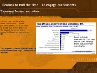 Reasons to find the time - To engage our students The Average Teenager, our customer   A British research group (www.cybersentinel.co.uk)compiled the information based on 150,000 reples.    It found that, on the whole,  teens spend some  31 hours  per week online , or, if we were  to divide that evenly between  the days of the week, that’s  around 4.4 hours per day online.       Teens spend 3.5 hours a week instant messaging their friends, two hours on YouTube, and three hours a week on homework help. The rest of the time is spent surfing, message boards and using the sites displayed  above.  Based on hits to www.twitter.com, most twitter users never go there. Actual number much higher 