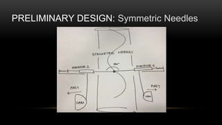PRELIMINARY DESIGN: Symmetric Needles
 