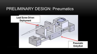 PRELIMINARY DESIGN: Pneumatics
Lead Screw Driven
Deployment
Pneumatic
Entry/Exit
 