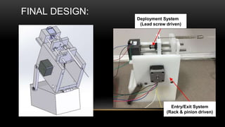 FINAL DESIGN:
sAM
Deployment System
(Lead screw driven)
Entry/Exit System
(Rack & pinion driven)
 