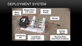 DEPLOYMENT SYSTEM
Syringe
Syringe
Pusher
Stepper Motor
(1.8° steps)
Syringe
Mount
Motor
Mount
Mounting Plate
(Gear Rack on bottom)
Lead Screw
(Lead = 0.05”)
Lead Screw
Nut
 