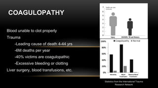 COAGULOPATHY
Blood unable to clot properly
Trauma
-Leading cause of death 4-44 yrs
-6M deaths per year
-40% victims are coagulopathic
-Excessive bleeding or clotting
Liver surgery, blood transfusions, etc.
Statistics from the International Trauma
Research Network
 