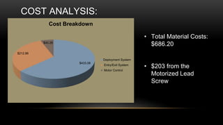 COST ANALYSIS:
$433.08
$212.86
$40.26
Cost Breakdown
Deployment System
Entry/Exit System
Motor Control
• Total Material Costs:
$686.20
• $203 from the
Motorized Lead
Screw
 