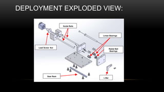 DEPLOYMENT EXPLODED VIEW:
Guide Rails
Lead Screw Nut
Linear Bearings
Radial Ball
Bearings
Gear Rack
L-Bar
 