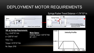Motor Specs:
Holding Torque = 6.6*10-2 Nm
SF = 67.7
100 µL Syringe Requirements:
Vmax = 6.40*10-3 m/s
a = 2.80*10-3 m/s2
Time = 5 s
Torque = 9.75*10-4 Nm
No. Steps: 2740
DEPLOYMENT MOTOR REQUIREMENTS
Syringe Pusher Travel Distance = 1.74*10-2 m
1. Motor Turns Lead Screw
Motor
Lead Screw
2. Nut and syringe pusher
move horizontally together,
deploying sample
Nut
Syringe Pusher
 
