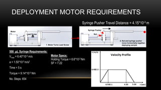 Motor Specs:
Holding Torque = 6.6*10-2 Nm
SF = 7.22
500 µL Syringe Requirements:
Vmax = 6.40*10-3 m/s
a = 1.50*10-3 m/s2
Time = 5 s
Torque = 9.14*10-3 Nm
No. Steps: 654
DEPLOYMENT MOTOR REQUIREMENTS
Syringe Pusher Travel Distance = 4.15*10-3 m
1. Motor Turns Lead Screw
Motor
Lead Screw
2. Nut and syringe pusher
move horizontally together,
deploying sample
Nut
Syringe Pusher
 