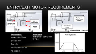 Mounting plate
fits into groove
Rack &
pinion mesh
Motor Rotates
Pinion
Deployment
System Moves
Forward
ENTRY/EXIT MOTOR REQUIREMENTS
Requirements:
Vmax = 6.98*10-2 m/s
a = 0.256 m/s2
Time = 1 s
Min Torque = 0.103 Nm
No. Steps: 55
Motor Specs:
Hold Torque = 2.54*10-1 Nm
SF = 2.47
Stepper
Motor
Travel Distance: 3.81E-02 m
 