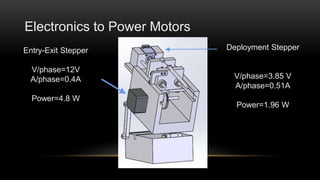Electronics to Power Motors
Deployment Stepper
V/phase=3.85 V
A/phase=0.51A
Power=1.96 W
Entry-Exit Stepper
V/phase=12V
A/phase=0.4A
Power=4.8 W
 