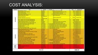 COST ANALYSIS:
 