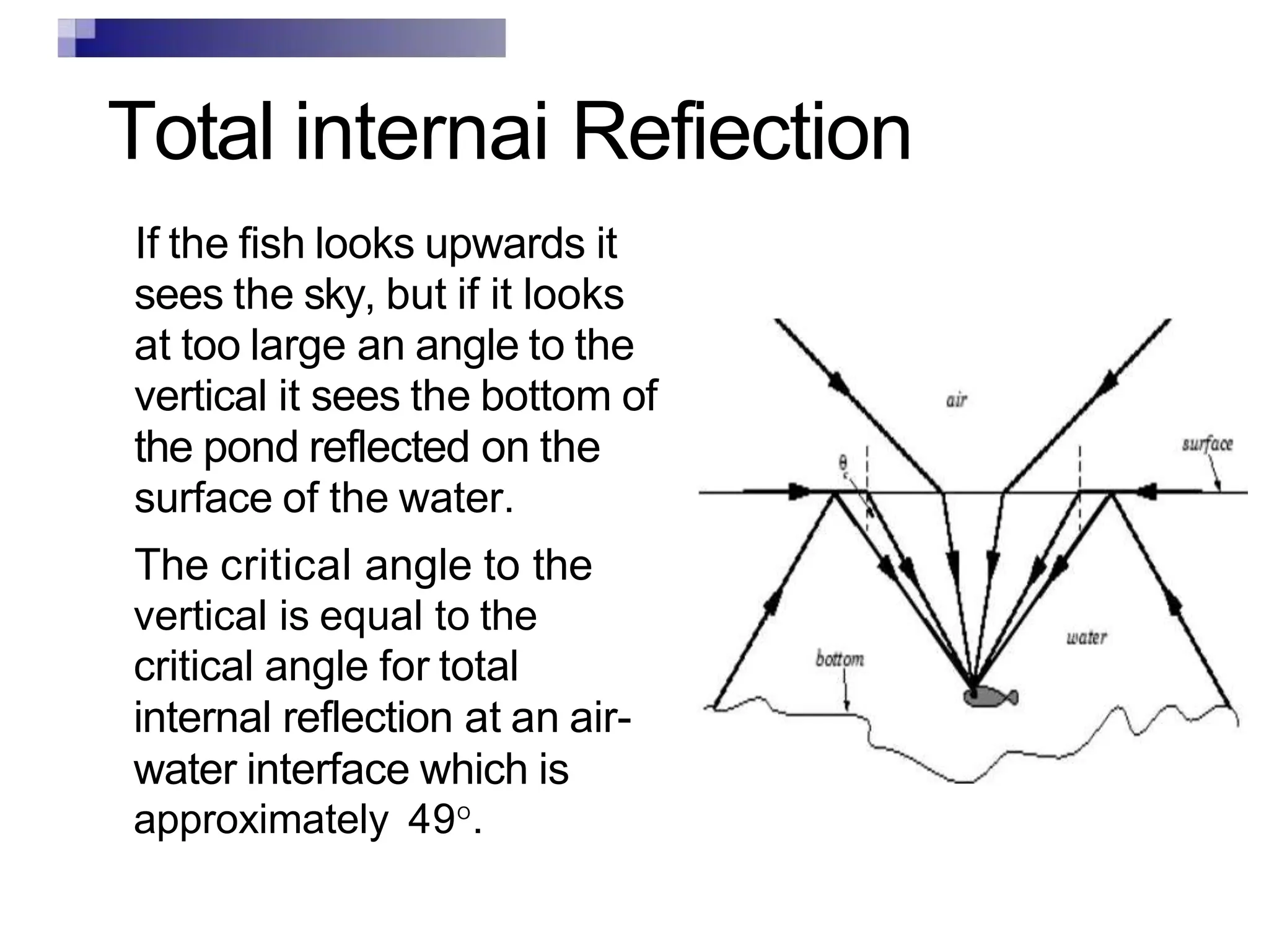 Total internai Refiection
If the fish looks upwards it
sees the sky, but if it looks
at too large an angle to the
vertical it sees the bottom of
the pond reflected on the
surface of the water.
The critical angle to the
vertical is equal to the
critical angle for total
internal reflection at an air-
water interface which is
approximately 49O
.
 