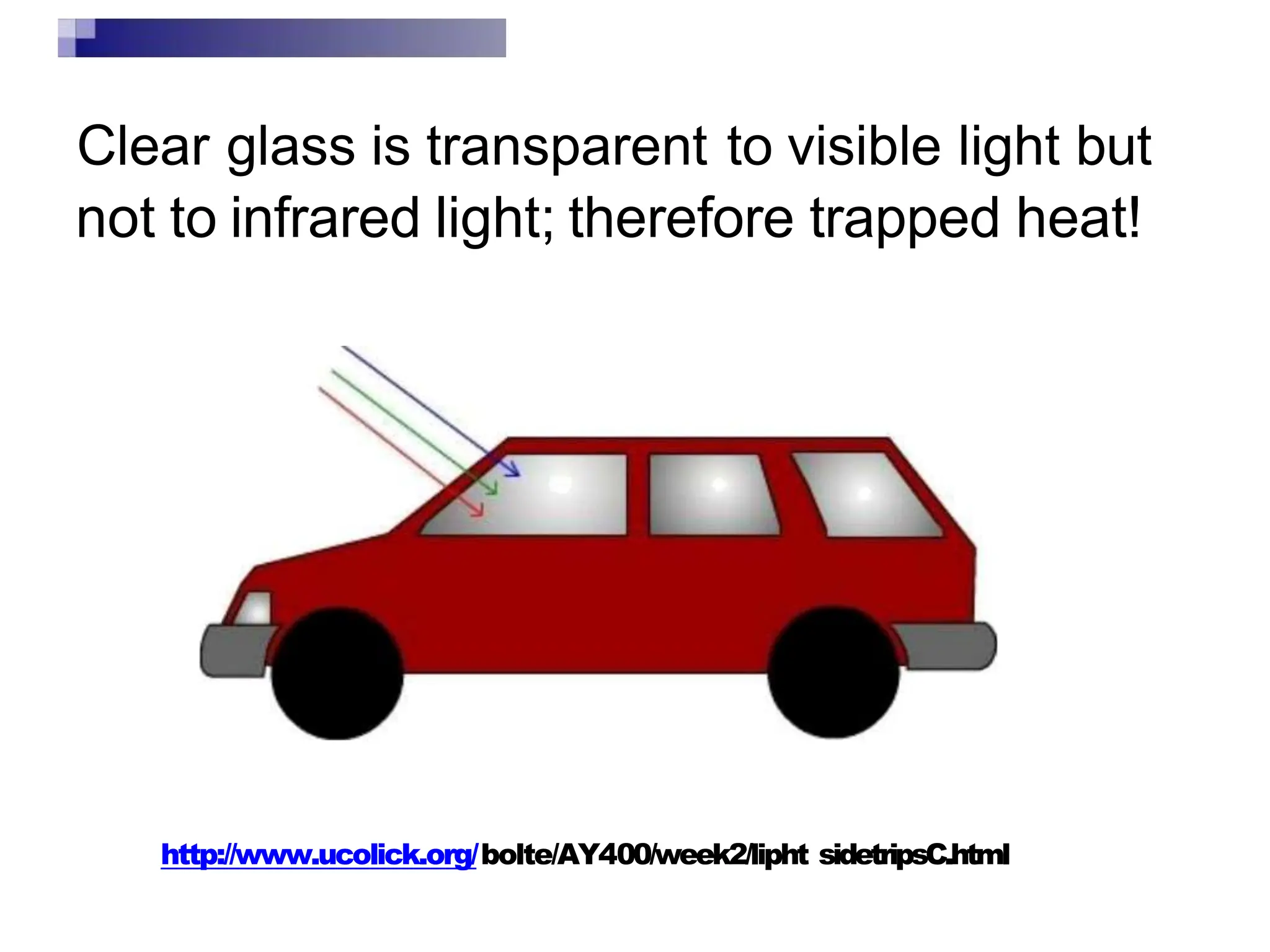 Clear glass is transparent to visible light but
not to infrared light; therefore trapped heat!
http://www.ucolick.org/bolte/AY400/week2/lipht sidetripsC.html
 