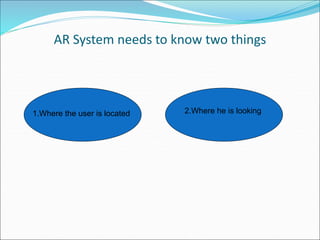 AR System needs to know two things
1.Where the user is located 2.Where he is looking
 