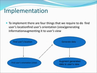Implementation
 To implement there are four things that we require to do find
user’s locationfind user’s orientation (view)generating
informationaugmenting it to user’s view
Find user’s location
Find user’s orientation (view)
Generate data
Augment generated
data to user’s view
 