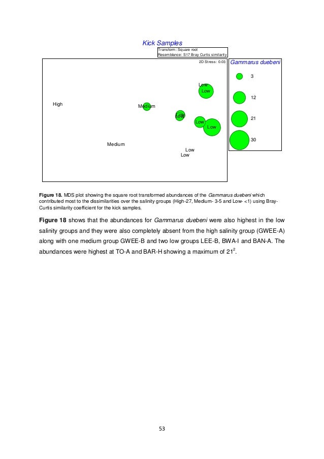 Dissertation abstracts international section c worldwide