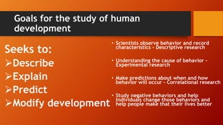 Goals for the study of human
development
Seeks to:
Describe
Explain
Predict
Modify development
• Scientists observe behavior and record
characteristics – Descriptive research
• Understanding the cause of behavior –
Experimental research
• Make predictions about when and how
behavior will occur – Correlational research
• Study negative behaviors and help
individuals change those behaviors and
help people make that their lives better
 